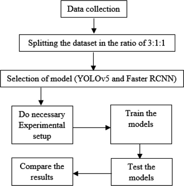 Fabric Defect Detection Using Deep Learning | SpringerLink