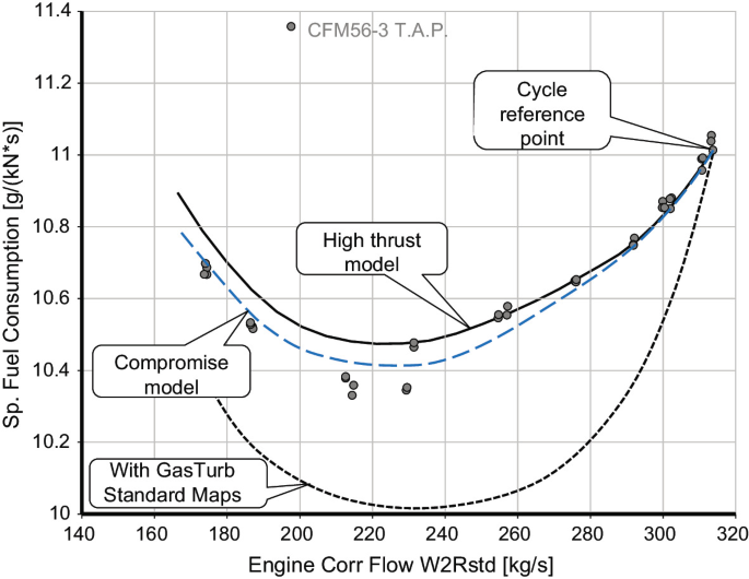 Engine Model Examples | Springer Nature Link