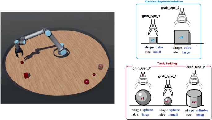 Causal Generalization Via Goal-Driven Analogy | SpringerLink