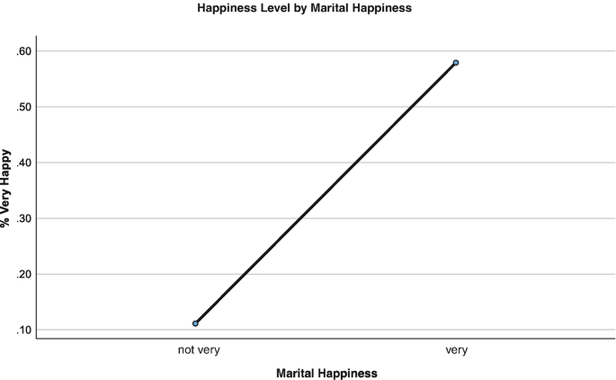 Pillars of Happiness: Attitudes | Springer Nature Link