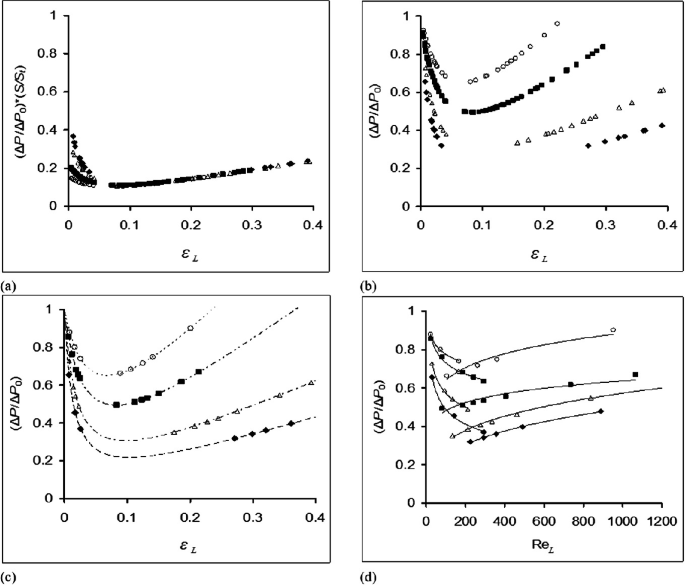 Obtaining a Universal Generalization on the Hydraulic Resistance of a ...
