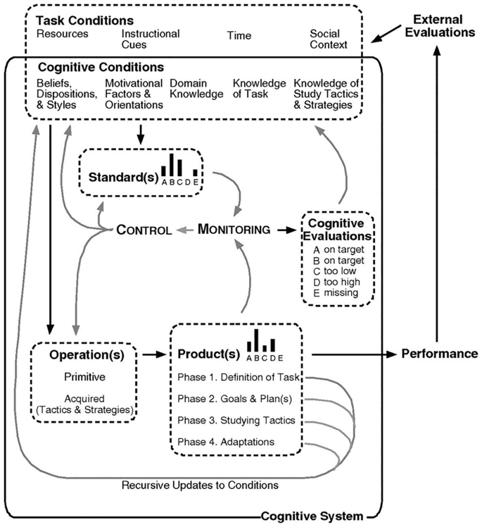 AI Roles for Enhancing Individual Learning | SpringerLink