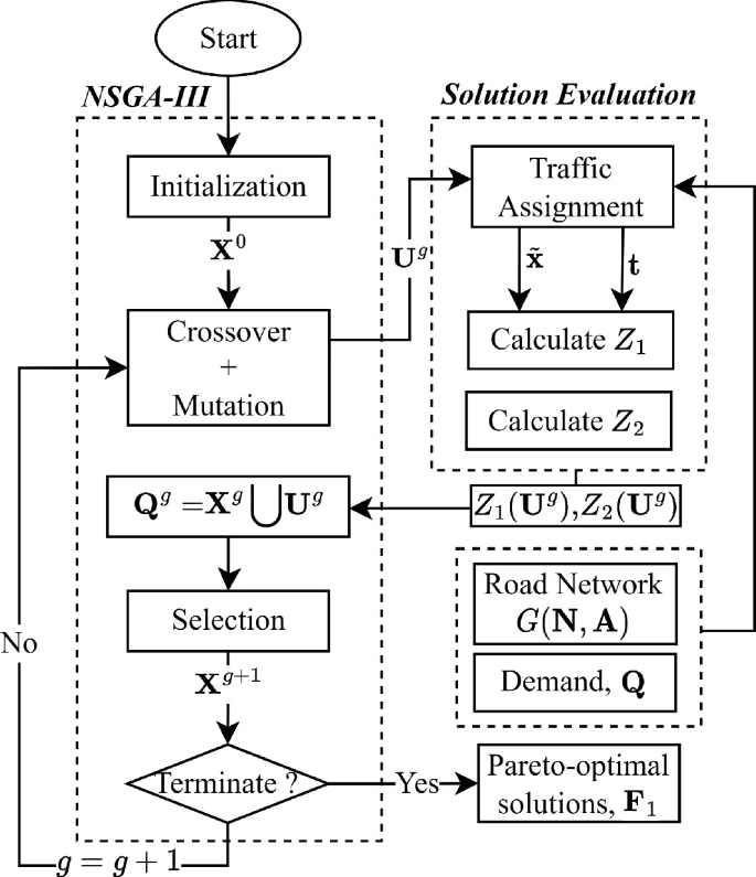 A Multi-objective Optimal Design Process for Determination of Link ...