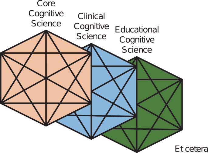 Clinical Cognitive Sciences | SpringerLink