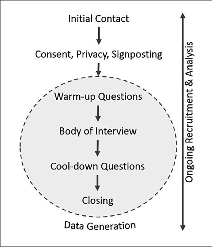 Using Email Interviews to Understand Autistic Experiences SpringerLink