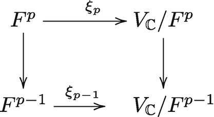 On Infinitesimal Invariants of Normal Functions | SpringerLink