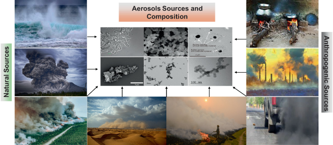 Understanding the Significance of Aerosol Pollution and Aerosol ...