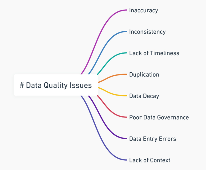 Overcoming Challenges in Data Governance: Strategies for Success ...