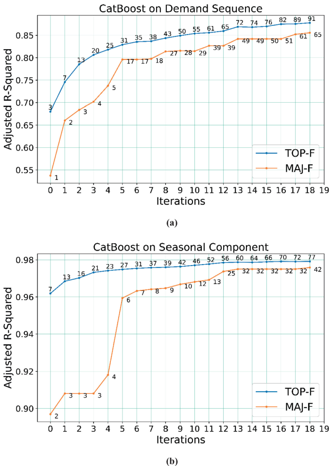 Explainability Spectrum Analysis of Weather Sequences in Short-Term Load Forecasting | SpringerLink explainability-spectrum-analysis-of-weather-sequences-in-short-term-load-forecasting-springerlink