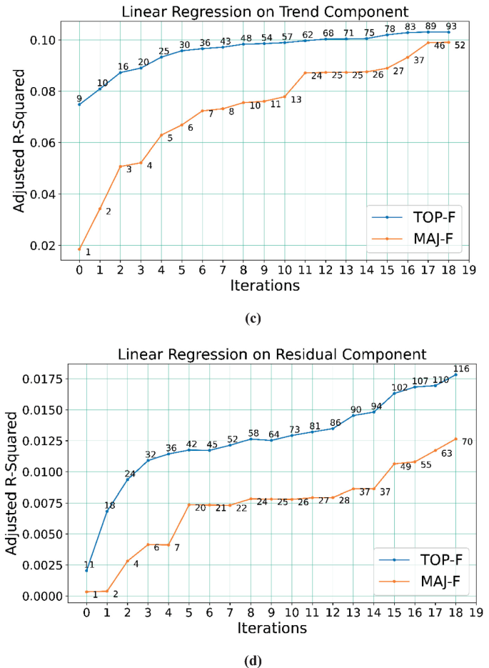 Explainability Spectrum Analysis of Weather Sequences in Short-Term Load Forecasting | SpringerLink explainability-spectrum-analysis-of-weather-sequences-in-short-term-load-forecasting-springerlink