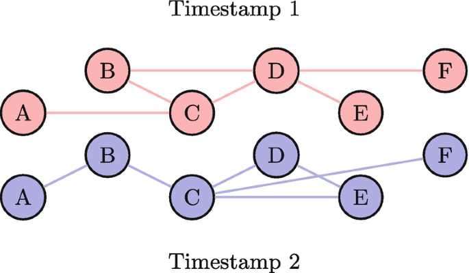 Analyzing Robustness in Water Distribution Networks Using Temporal ...