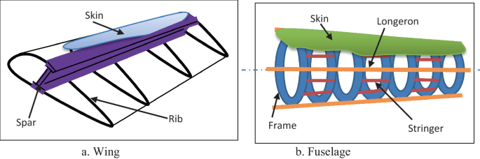Structural Design | SpringerLink