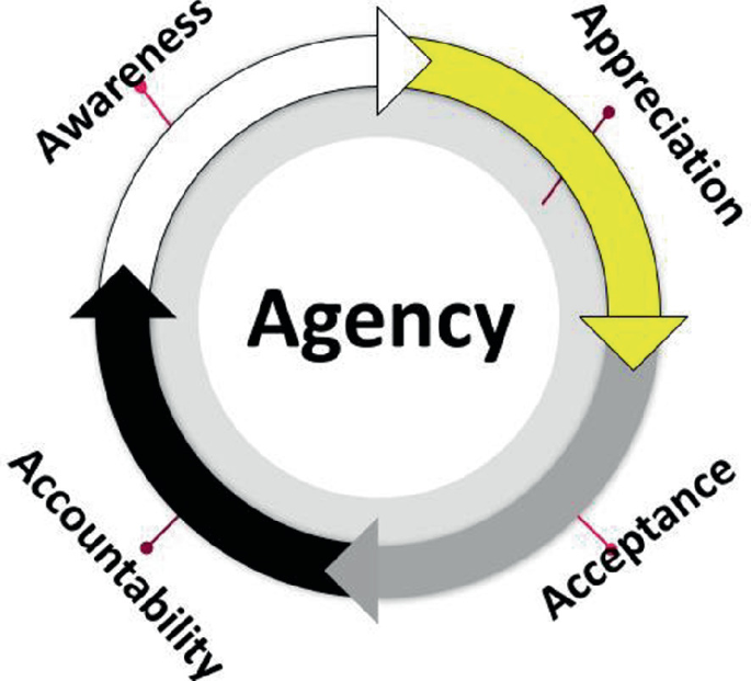 WHY: Perspective: POZE—A Multidisciplinary Framework of Life | SpringerLink