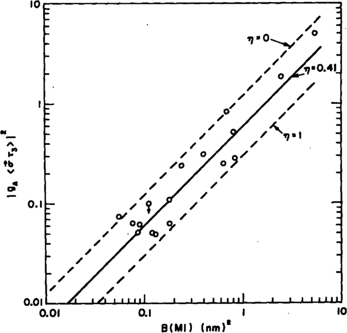 Eta Null Inelastic Charged-Current and Neutral-Current Interactions of Neutrinos ...