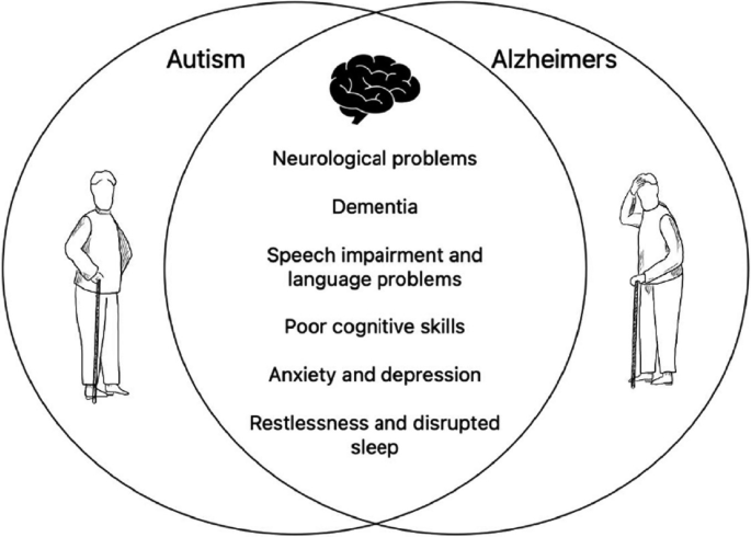 Autism and ADHD in Old Age | Springer Nature Link Autism and ADHD in Old Age | Springer Nature Link