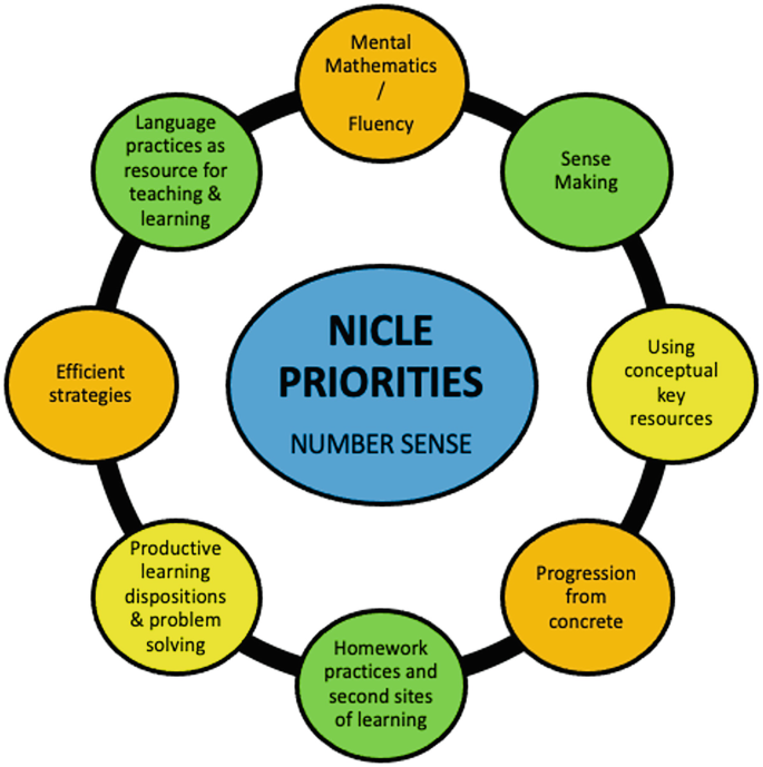 Professional Development of South African Primary Mathematics Teachers