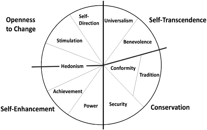 Human Values | Springer Nature Link