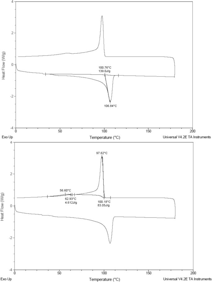 Plastic Films with the Addition of Silver(I) Complex as Active