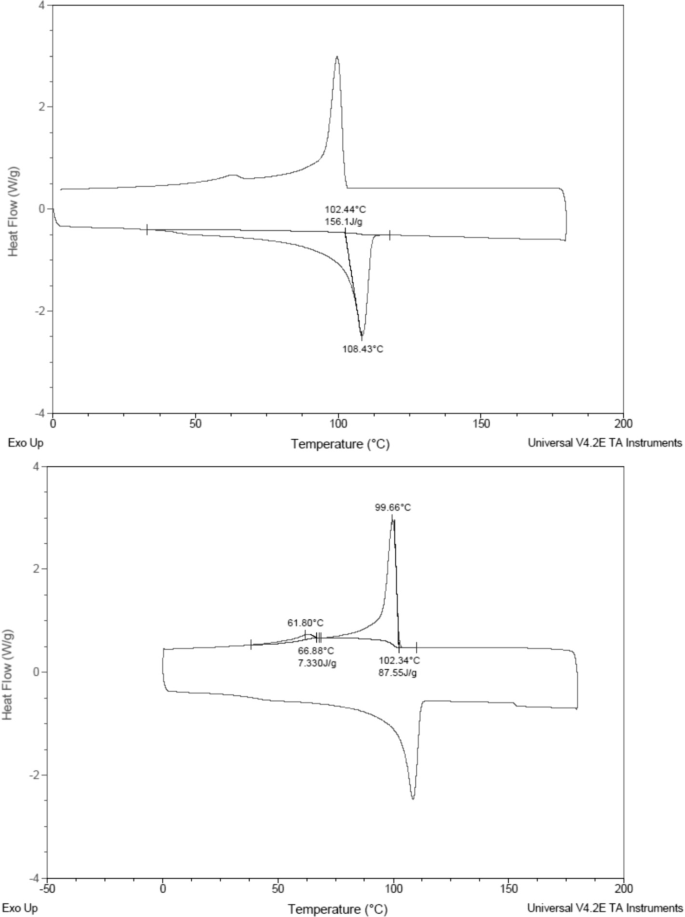 Plastic Films with the Addition of Silver(I) Complex as Active