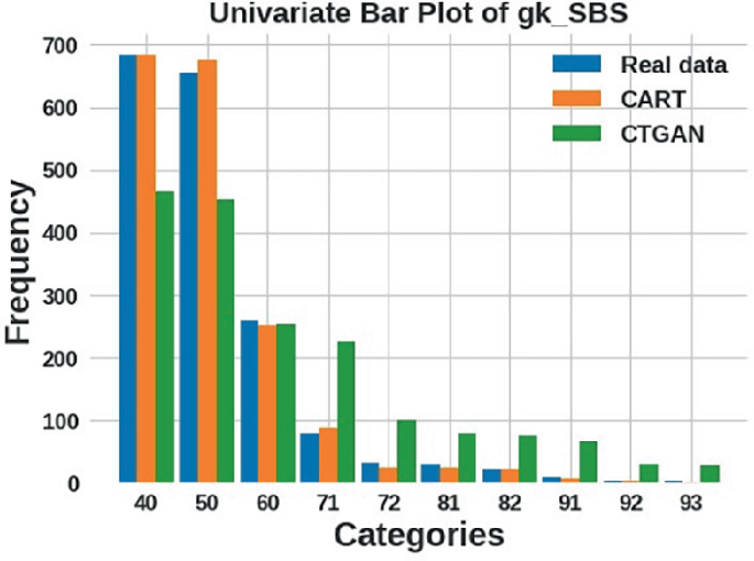 case study based on secondary data figure 5