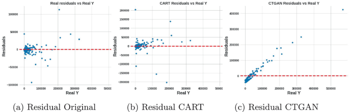 case study based on secondary data figure 6