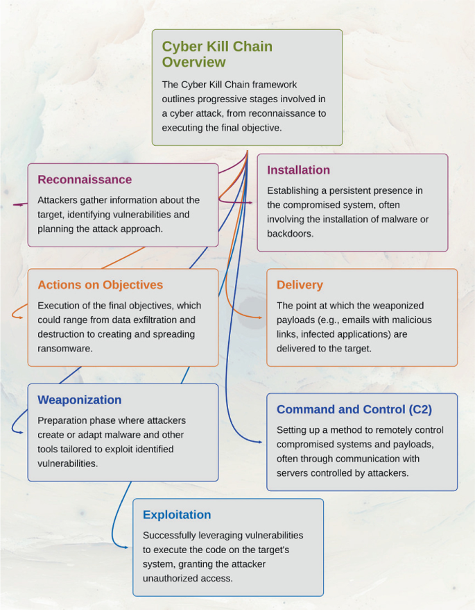 Towards Autonomous Cybersecurity: A Comparative Analysis of Agnostic ...