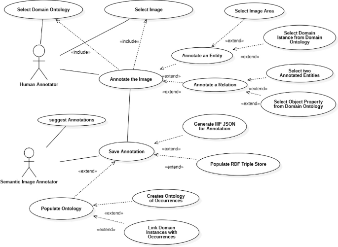 Towards a Semantic Annotation Software Design for Images and Texts ...