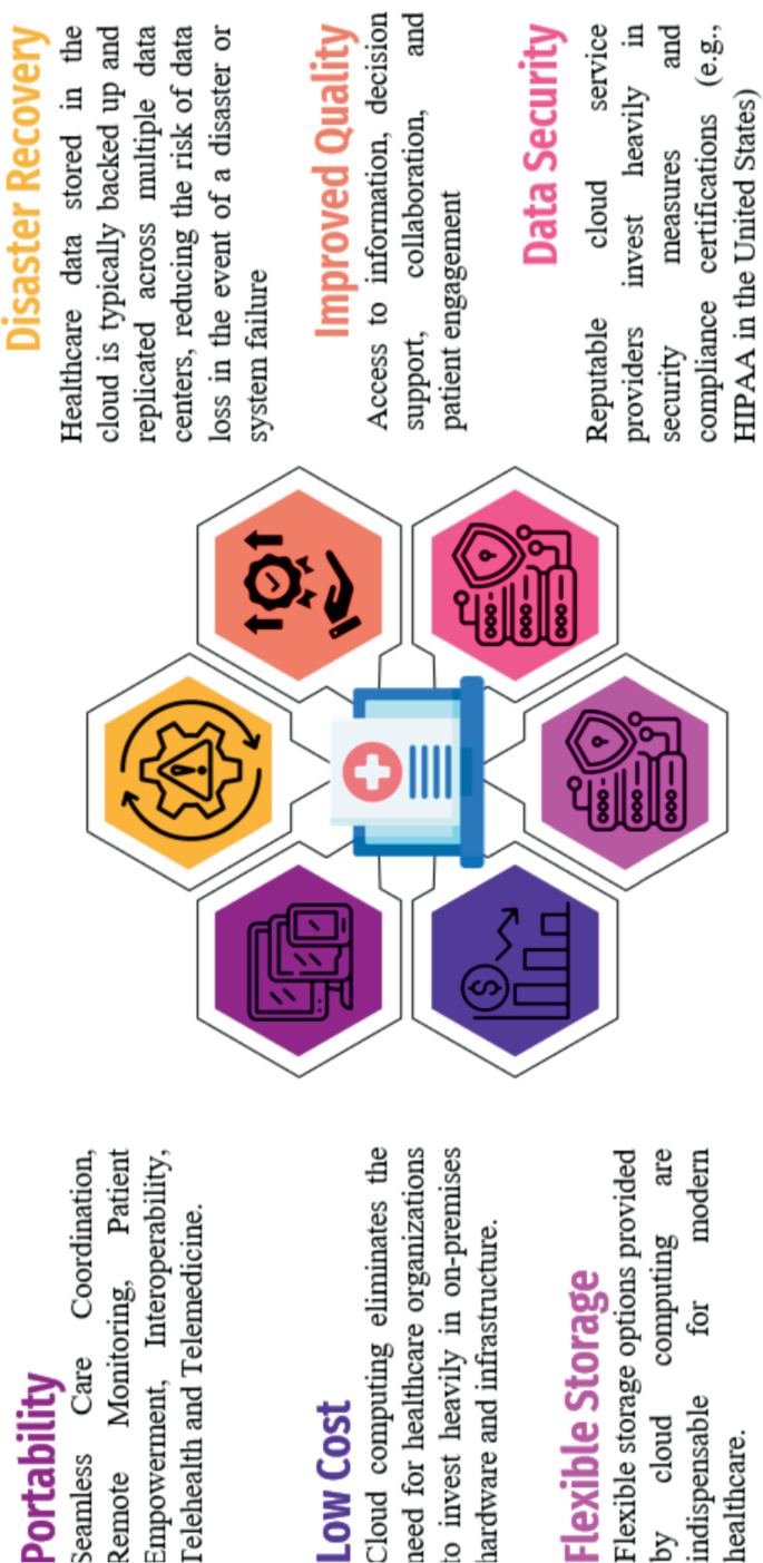 A Comprehensive Study on Security and Privacy of E-Health Cloud 