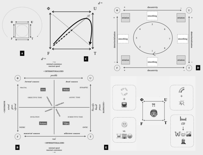 Deterritorialization Visualization From Deterritorialization to Determinability: Guattari’s Chaosmic ...