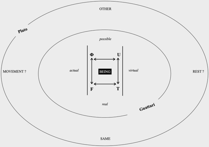 From Deterritorialization to Determinability: Guattari’s Chaosmic ...