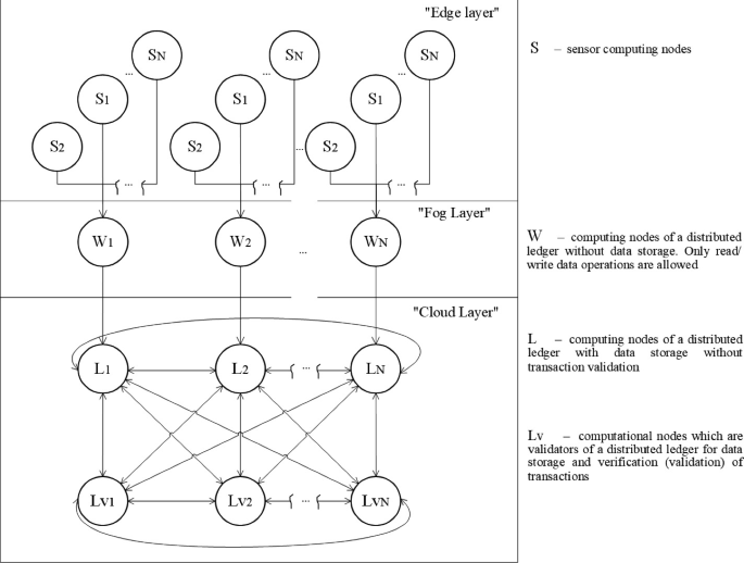 Method for Complexing Information from Intelligent Sensors of Mobile