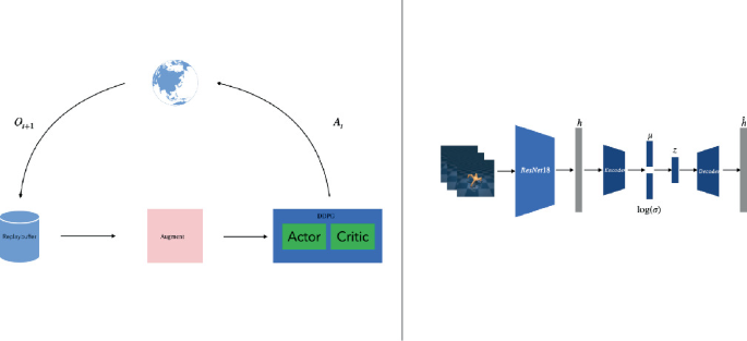 Data Augmentation in Latent Space with Variational Autoencoder and ... image.