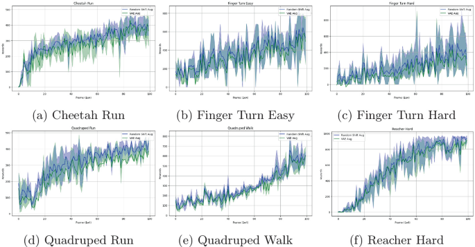 Data Augmentation in Latent Space with Variational Autoencoder and ...
