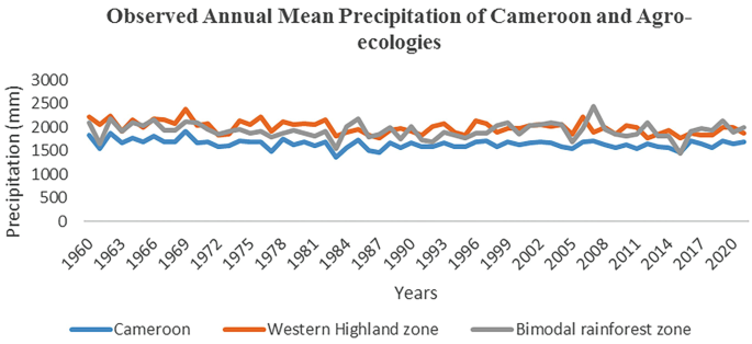 Gender Dimensions of Climate Change Adaptation: An Empirical Assessment ...