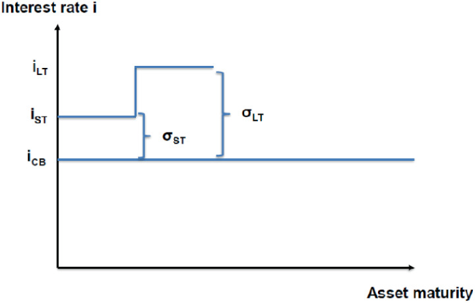 Interest Rates and Monetary Policy | Springer Nature Link