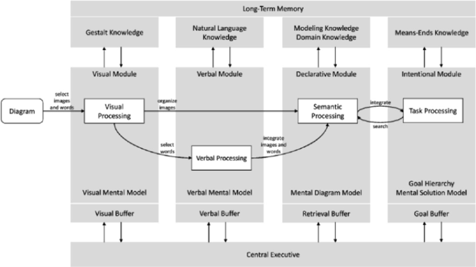 Causality Analysis on Performance Differences in Comprehension of ...