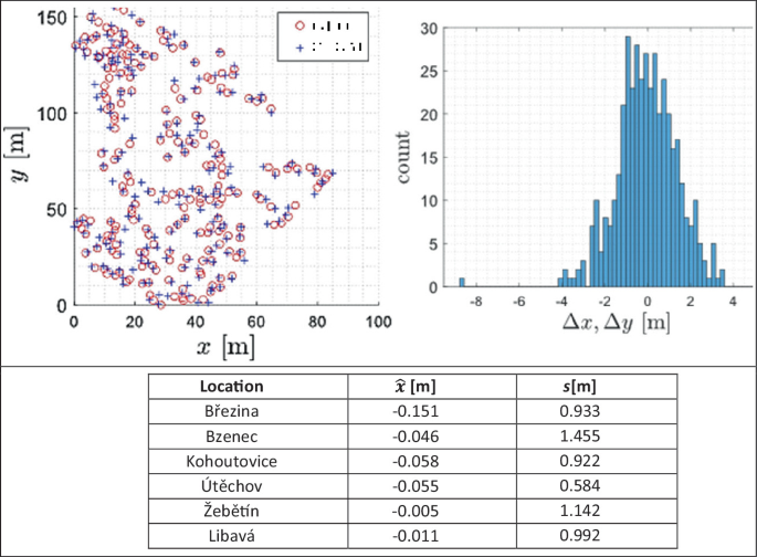 Practical Applicability of Tree Spacing Passability Analysis on 
