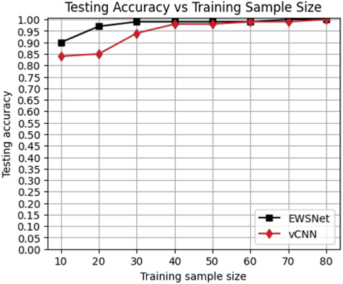 PhysicsInformed Machine Learning for Industrial Reliability and Safety