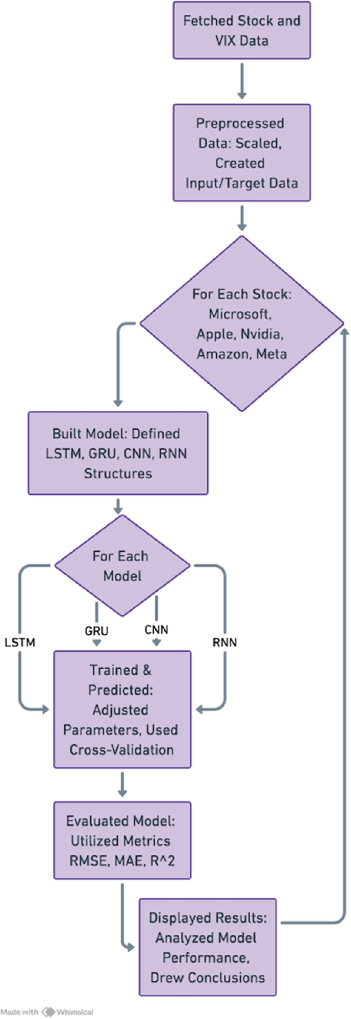 Nasdaq amzn cnn (81) 사진