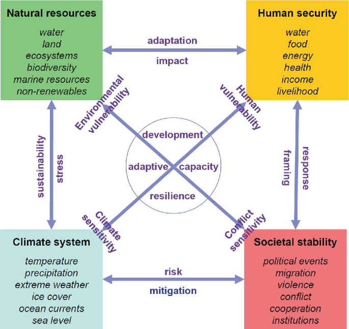geopolitical scenario analysis framework showing how different global events could impact safe haven dynamics with multiple branching outcome pathways
