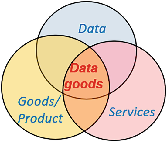 High-Quality Data Collection in Data Markets | Springer Nature Link