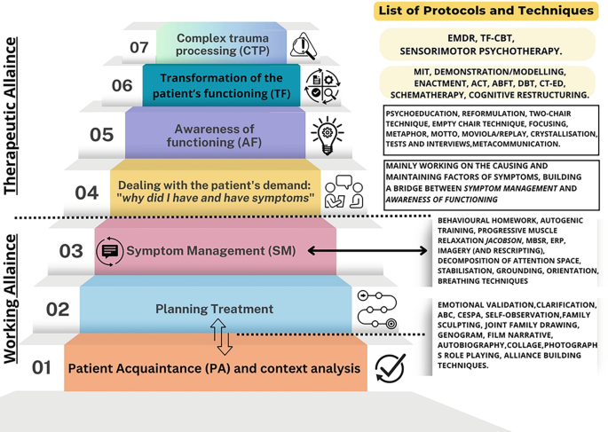 Stepped Care Model In Integrated Evidence Based Practice Relational stepped-care-model-in-integrated-evidence-based-practice-relational