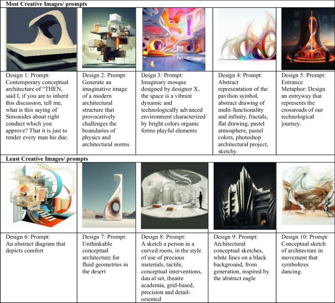 ## 9. Layer Artistic Styles within Prompts