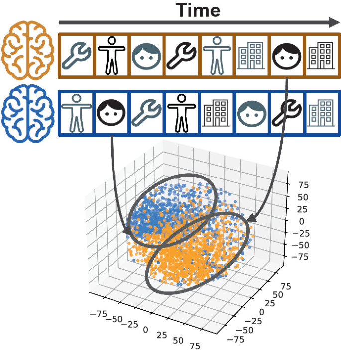 A Wasserstein Recipe for Replicable Machine Learning on Functional ...