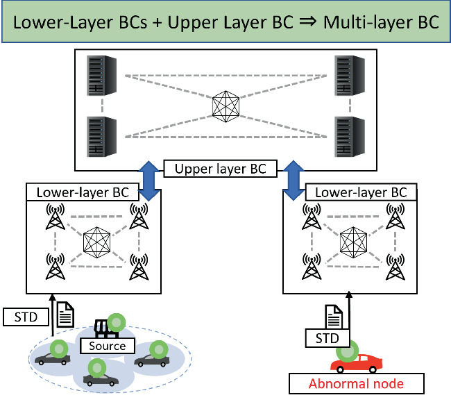 Method for Reliable Detection of Vehicles with Location Information