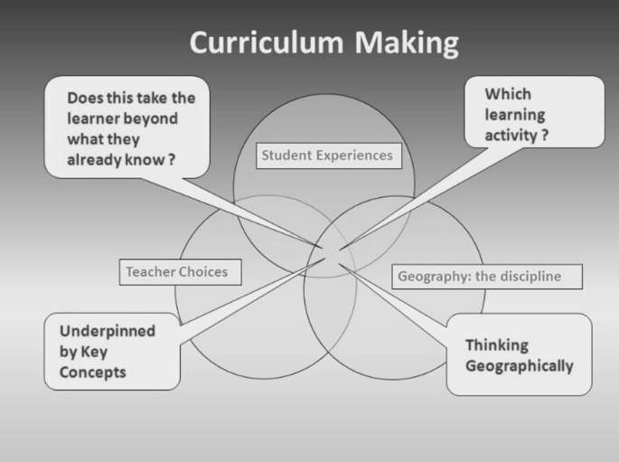 Crafting a World Geography Curriculum: Key Considerations