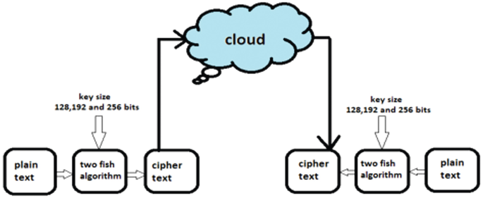 610820_1_En_36_Fig1_HTML.png