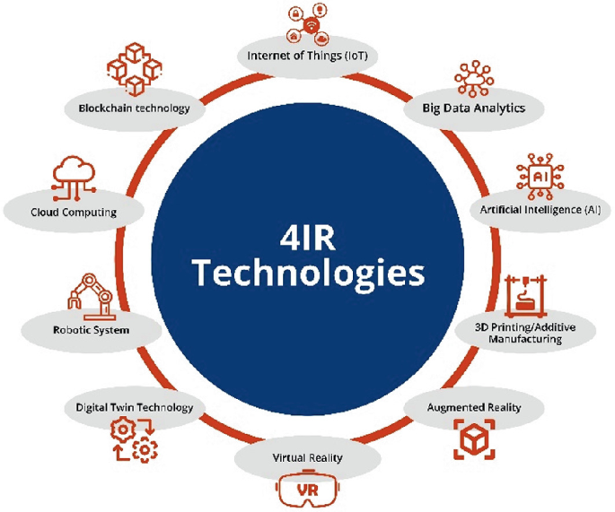 Role of Fourth Industrial Revolution (4IR) Technologies in Water ...