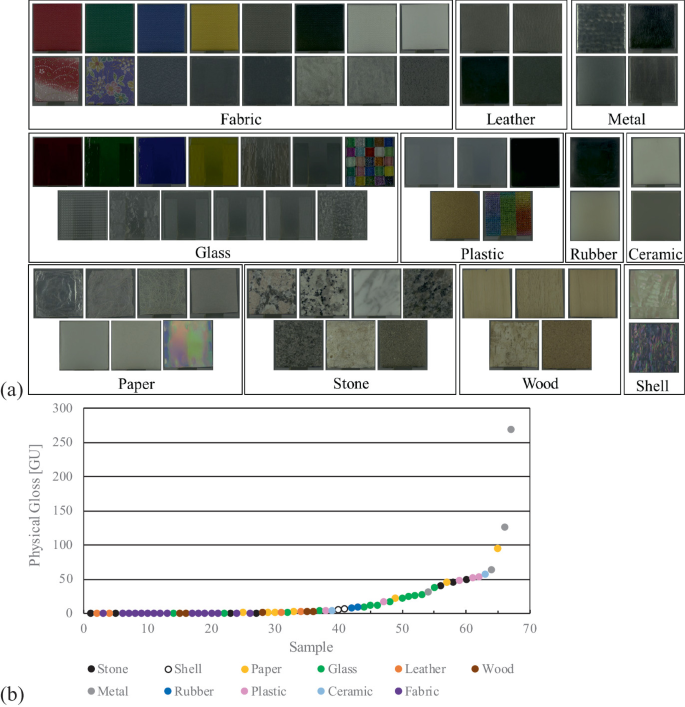 Investigation of Image Features for Perceptually Equivalent Gloss ...