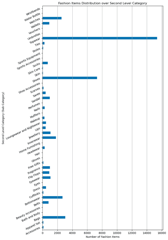 Enhancing Classification with Multimodality: A Hierarchical Approach to ...